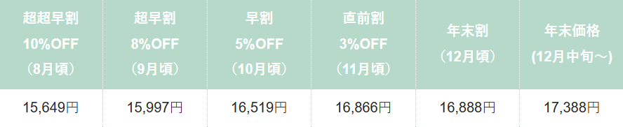 おせち高砂の早割と価格表